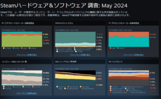 dorublog | SteamのユーザーのPC平均構成調査ハードウェア＆ソフトウェア 調査